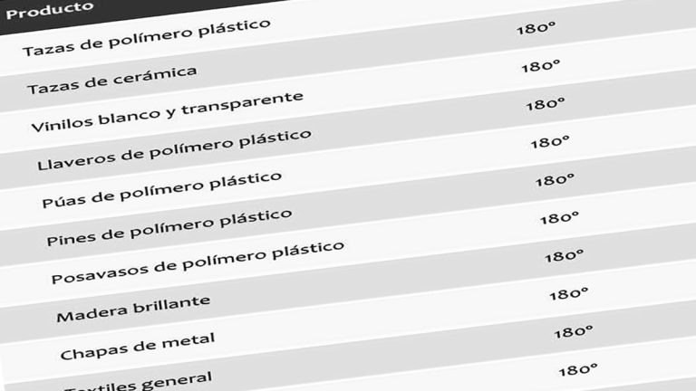 Tabla De Temperatura Y Tiempo Para Sublimar - Como Sublimar